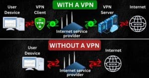 Showing how a VPN is working in infographic 1