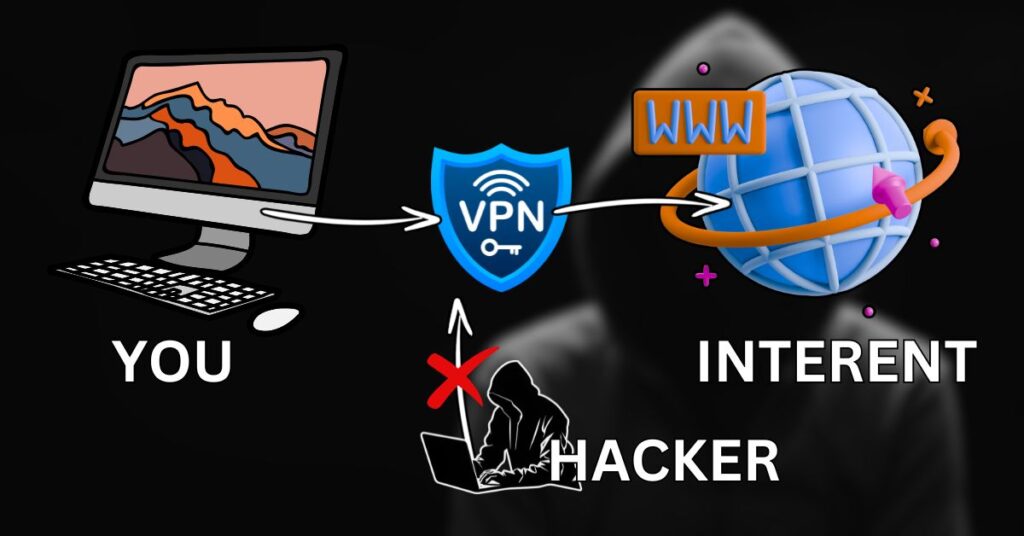 Showing how a VPN keeps you secure from Hacker