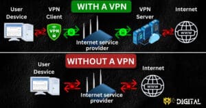 Why You Need a VPN