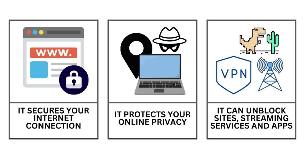 Infographic illustrating the benefits and workings of an iPhone VPN