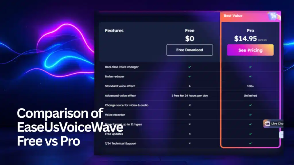 Comparison table of EaseUS VoiceWave Free vs Pro features